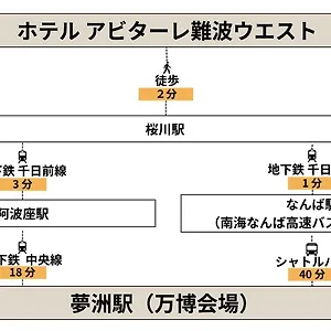 Abitare Namba West 아파트